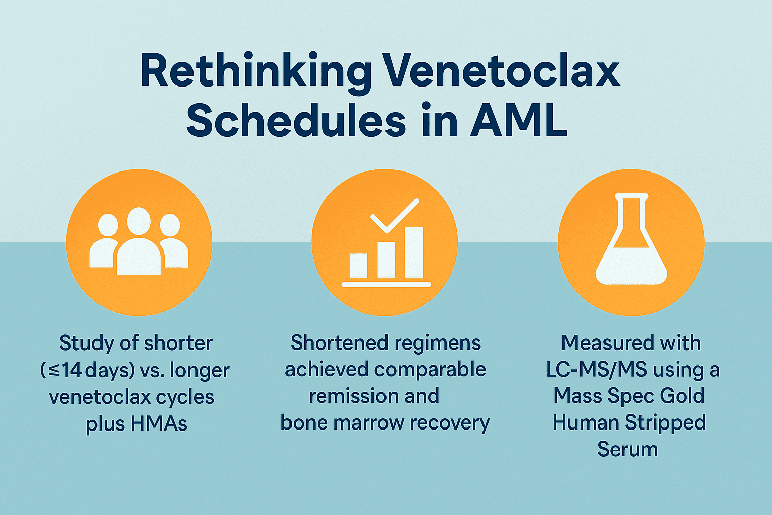 Shorter, Smarter, Just as Strong? Rethinking Venetoclax Schedules in AML